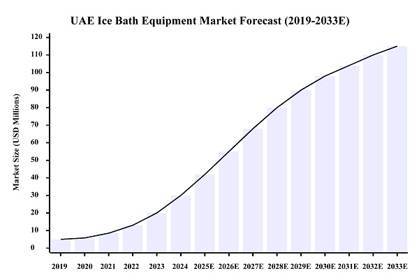 Distributeur exclusif des solutions de thérapie par bain de glace Hi-Q GROUP® sur le marché des Émirats arabes unis Distributeur exclusif des solutions de thérapie par bain de glace Hi-Q GROUP® sur le marché des Émirats arabes unis